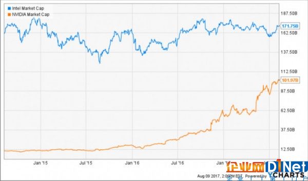 Intel完成對Mobileye收購，也是芯片巨人的最后一次機會？