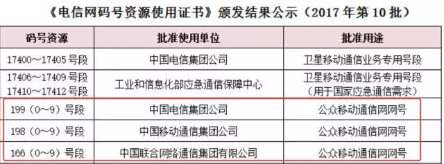 井蓋也有電話號碼?工信部首次頒發(fā)物聯(lián)網(wǎng)專用號段