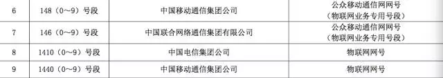 井蓋也有電話號碼?工信部首次頒發(fā)物聯(lián)網(wǎng)專用號段