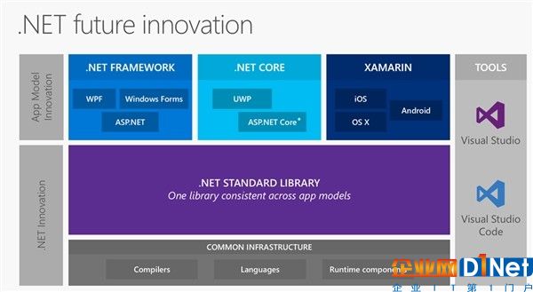 干翻Java！微軟跨平臺.NET Core 2.0版發(fā)布