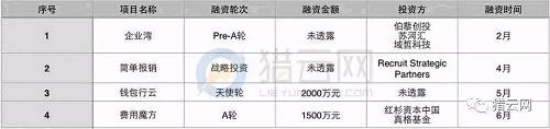 當心！2017上半年企業(yè)SaaS融資數(shù)量斷崖式下滑，早期投資遇冷