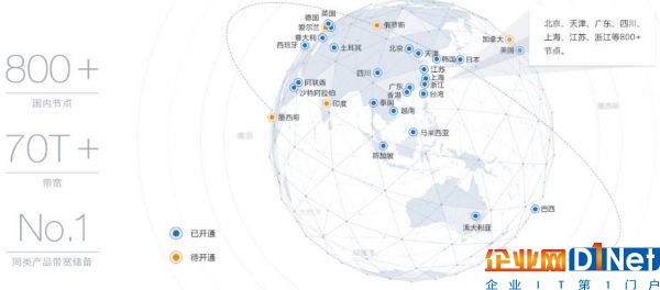 中國(guó)16家CDN牌照企業(yè)節(jié)點(diǎn)數(shù)據(jù)、帶寬能力大對(duì)比3