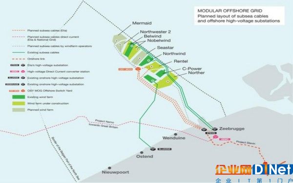 比利時模塊化海上電網(wǎng)授予海底電纜合同