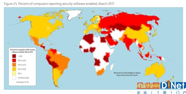 微軟：一半Win7電腦“裸奔” 這個國家不忍直視