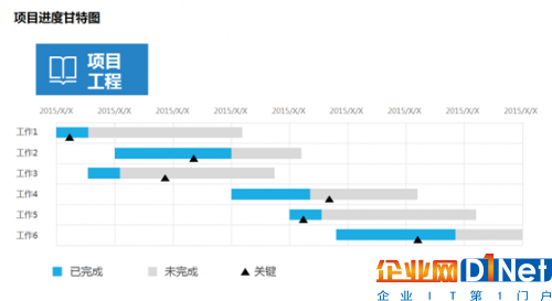 項(xiàng)目管理系統(tǒng)