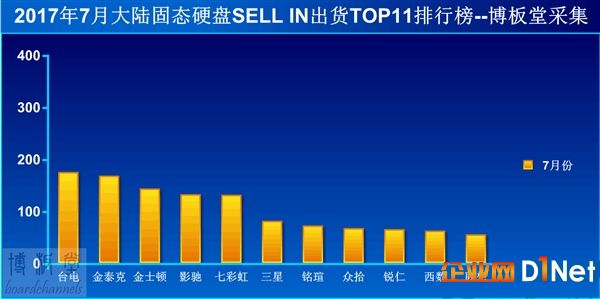 挖礦需求不旺：SSD聞聲暴降