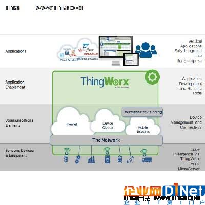 IDC：全球5大頂級IoT平臺供應商