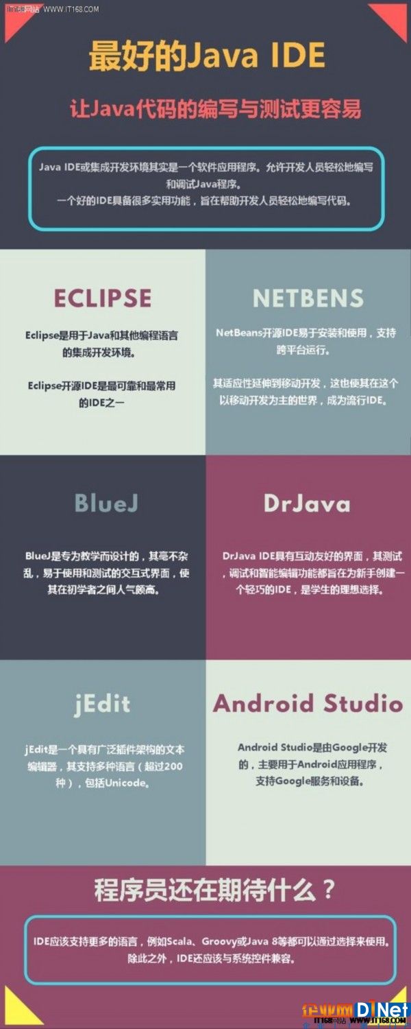 讓代碼飛起來,最好的Java IDE 都在這里