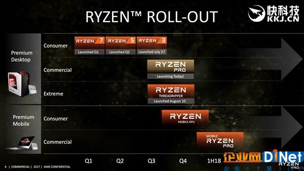 直搗Intel腹地！頂級三大廠力鼎AMD Ryzen Pro