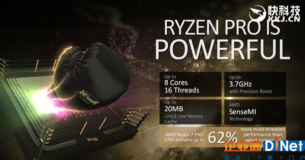 直搗Intel腹地！頂級三大廠力鼎AMD Ryzen Pro