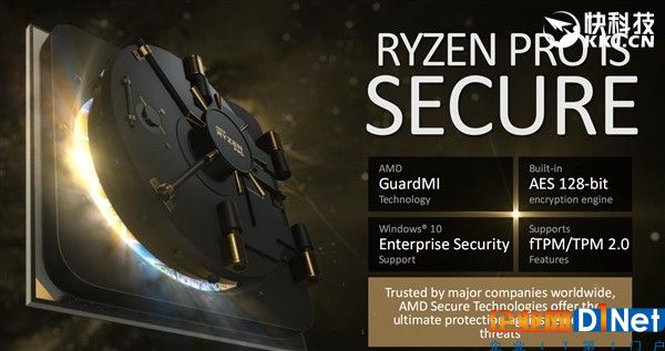 直搗Intel腹地！頂級三大廠力鼎AMD Ryzen Pro