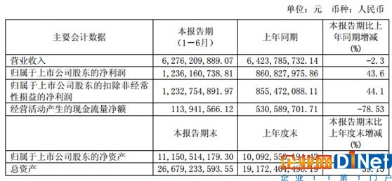 保利協(xié)鑫vs隆基股份：誰將代表未來方向？