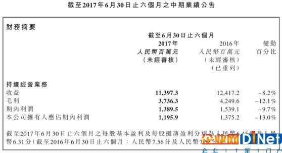 保利協(xié)鑫vs隆基股份：誰將代表未來方向？