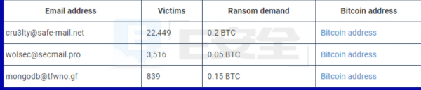 2.6萬(wàn)臺(tái)MongoDB數(shù)據(jù)庫(kù)被劫持 用戶慘遭調(diào)戲-E安全