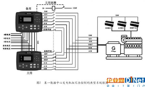 數(shù)據(jù)中心發(fā)電機(jī)組的選擇及控制2