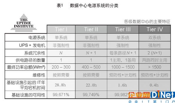 數(shù)據(jù)中心發(fā)電機(jī)組的選擇及控制