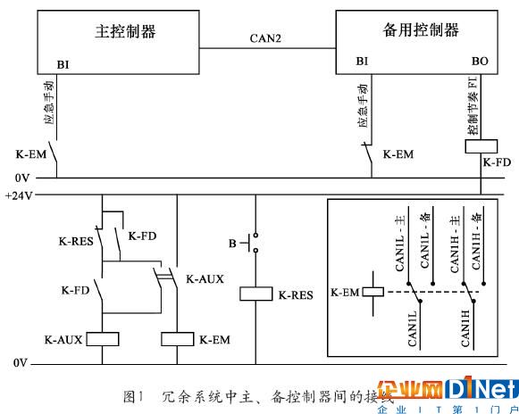 數(shù)據(jù)中心發(fā)電機(jī)組的選擇及控制1