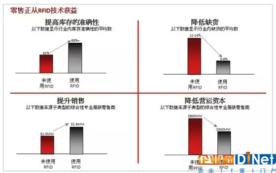 RFID技術(shù)在防損的應(yīng)用