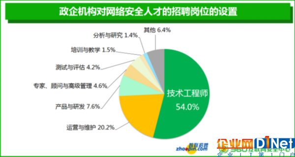 招聘需求爆增2倍 網(wǎng)絡安全專業(yè)人才將成稀缺崗位