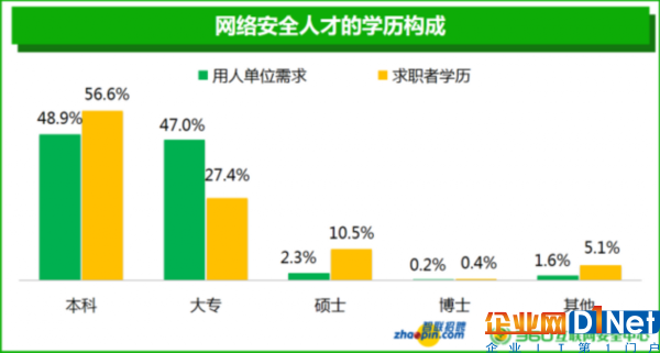 招聘需求爆增2倍 網(wǎng)絡安全專業(yè)人才將成稀缺崗位