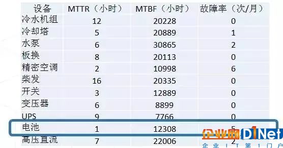 數(shù)據(jù)中心運營的大數(shù)據(jù)分析與DCIM2