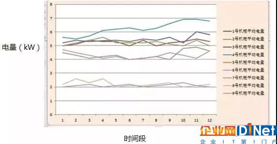 數(shù)據(jù)中心運營的大數(shù)據(jù)分析與DCIM4