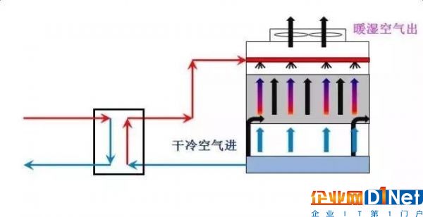 數(shù)據(jù)中心運營的大數(shù)據(jù)分析與DCIM5