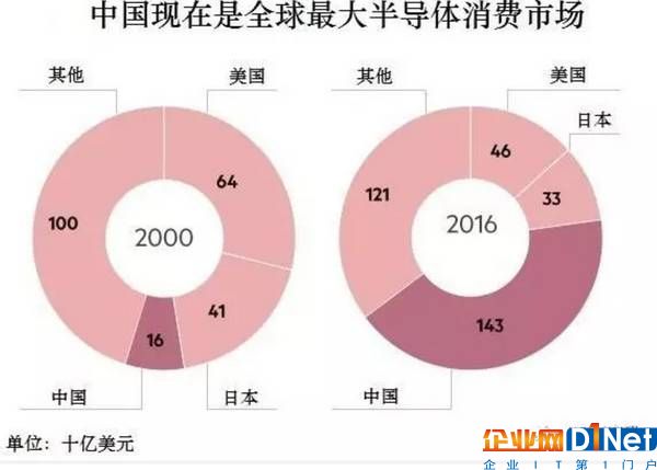 特朗普親手攔下中企一樁生意！給中國上了一課