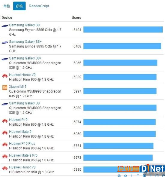 A11芯片CPU領(lǐng)先一切 自主GPU拉開差距