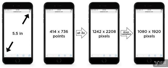 A11芯片CPU領(lǐng)先一切 自主GPU拉開差距