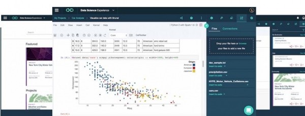 IBM的Watson Data Platform旨在成為數(shù)據(jù)科學(xué)操作系統(tǒng)