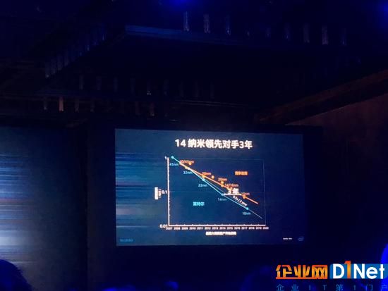 英特爾Stacy Smith：摩爾定律不會失效 我們領(lǐng)先友商3年