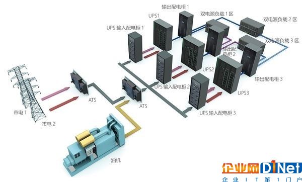 運(yùn)維不得不知道的事 數(shù)據(jù)中心斷電如何做？