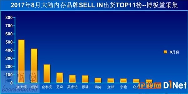 內(nèi)存價格一路暴漲！創(chuàng)十幾年最高紀(jì)錄