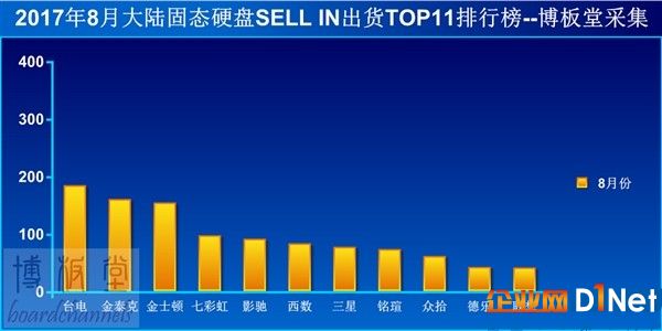 內(nèi)存價(jià)格狂漲 SSD卻一路暴降！但先別買(mǎi)