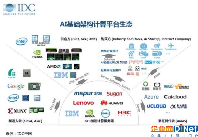 GPU加速計(jì)算服務(wù)器市場(chǎng)未來(lái)5年將超70%