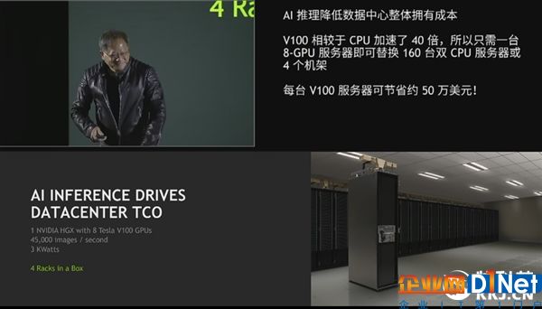 快拋棄CPU！NVIDIA：8張Volta GPU等于160臺雙路服務(wù)器