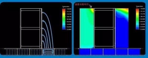 空調(diào)、電氣、運(yùn)維