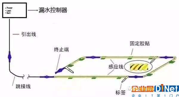 機房漏水的處理2