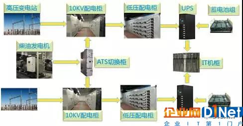 某云計(jì)算數(shù)據(jù)中心節(jié)能減排實(shí)踐分享