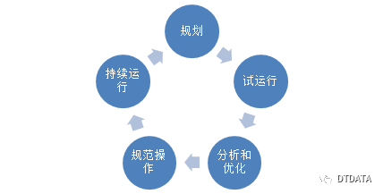 某云計(jì)算數(shù)據(jù)中心節(jié)能減排實(shí)踐分享3