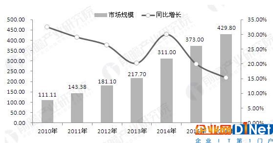 RFID應(yīng)用日益廣泛 行業(yè)將呈現(xiàn)哪些新的趨勢？