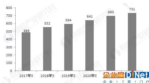 RFID應(yīng)用日益廣泛 行業(yè)將呈現(xiàn)哪些新的趨勢？