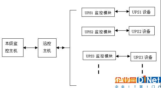 硬件系統(tǒng)組成示意圖