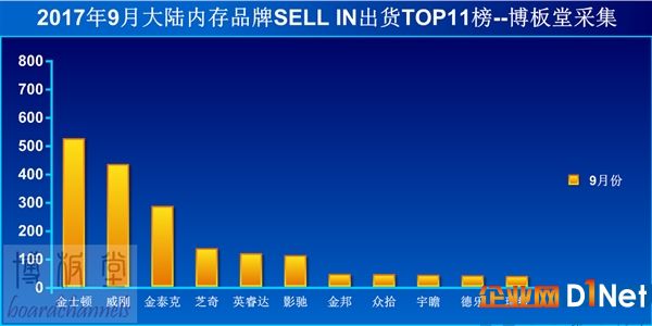 內(nèi)存瘋漲價 單條要破千！20年來聞所未聞