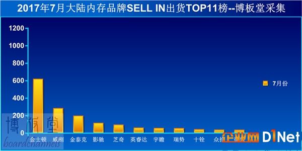 內(nèi)存瘋漲價 單條要破千！20年來聞所未聞