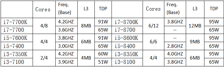 AMD第三季營收扭虧 英特爾：那又如何？