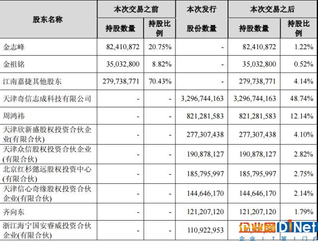 360借殼造富神話:2萬散戶平均每人可賺30萬