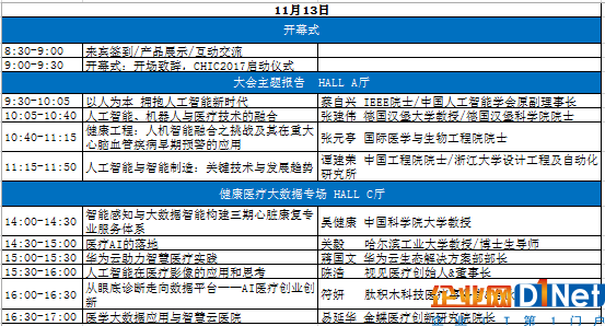 AI與HI深度融合助推健康工程發(fā)展