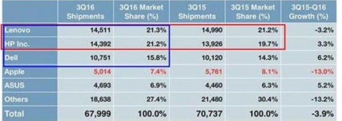 似曾相識(shí)！聯(lián)想收編“日本IBM”后 再度被稱(chēng)接盤(pán)俠 